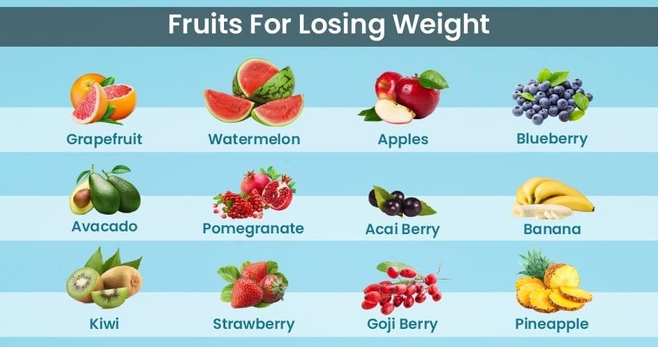Healthiest Fruits For Weight Loss N Health Rich In Antioxidant